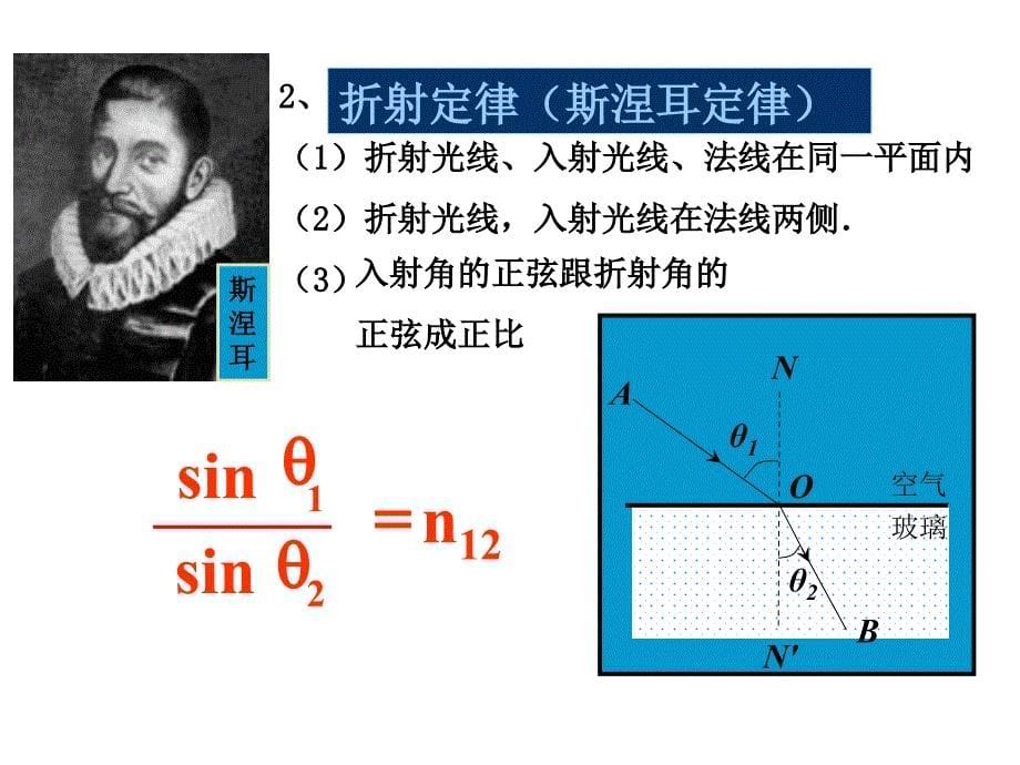 光的折射课件 (2)_第5页