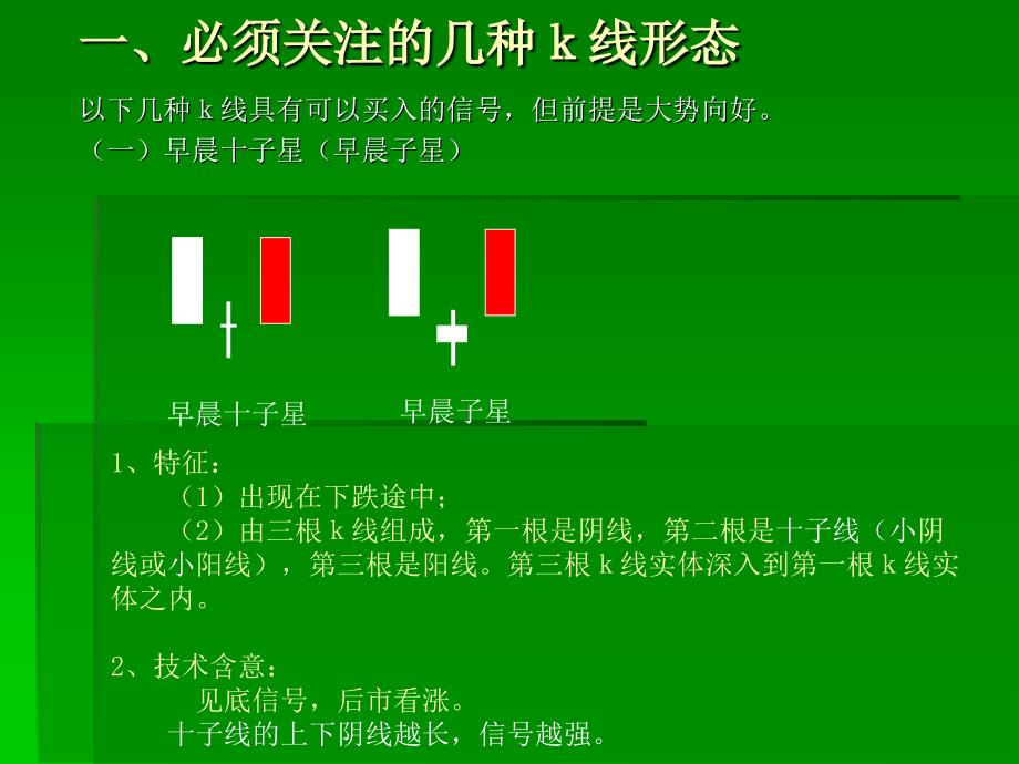 必须关注的几种k线_第1页