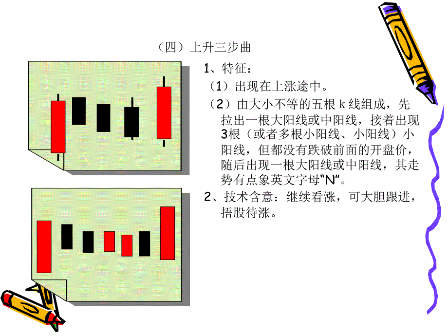 必须关注的几种k线_第4页