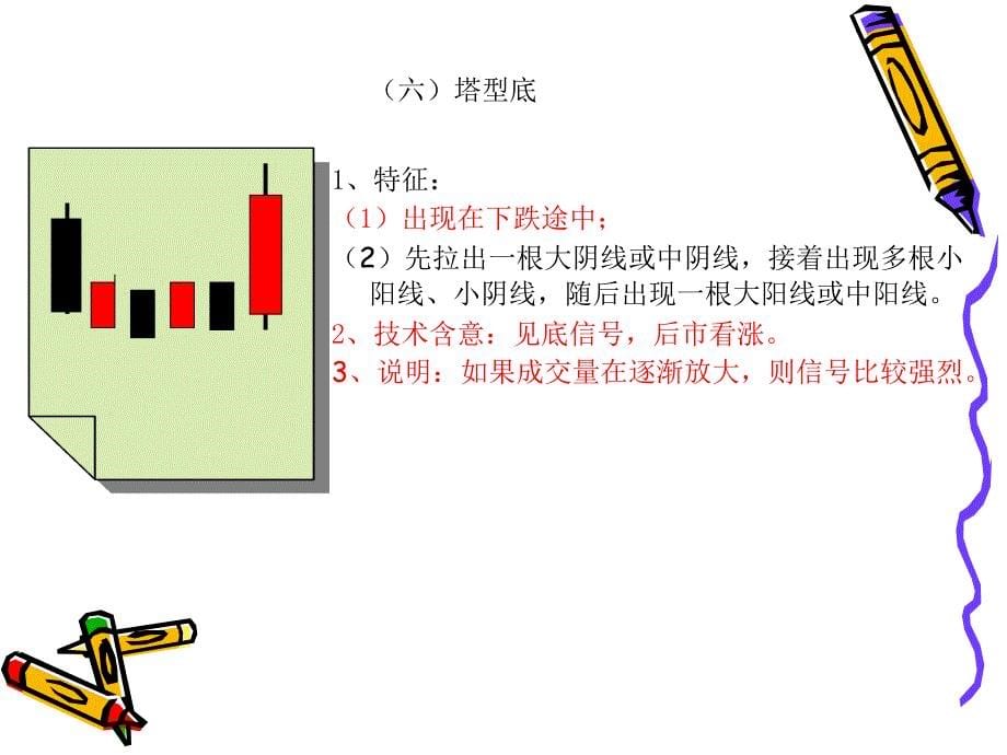 必须关注的几种k线_第5页