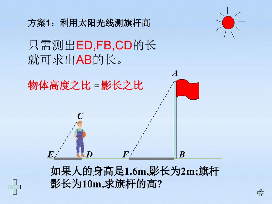 27.2.3九年级数学《相似三角形的应用》课件人教新课标版_第3页