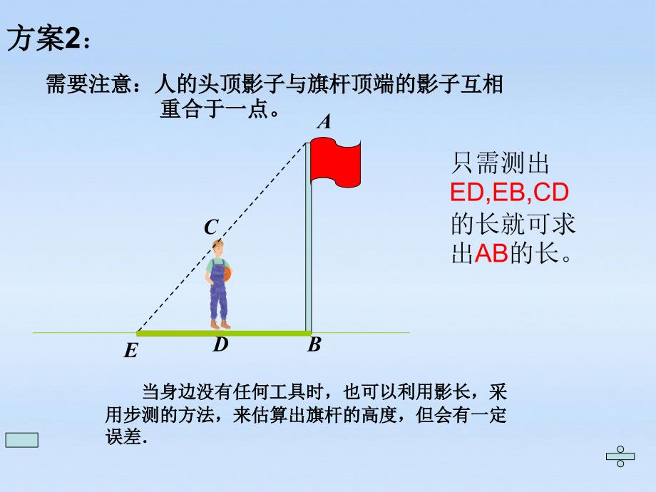 27.2.3九年级数学《相似三角形的应用》课件人教新课标版_第4页