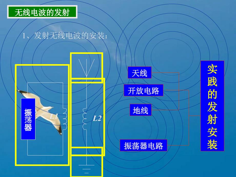 选修34143nbsp电磁波的发射和接收ppt课件_第3页