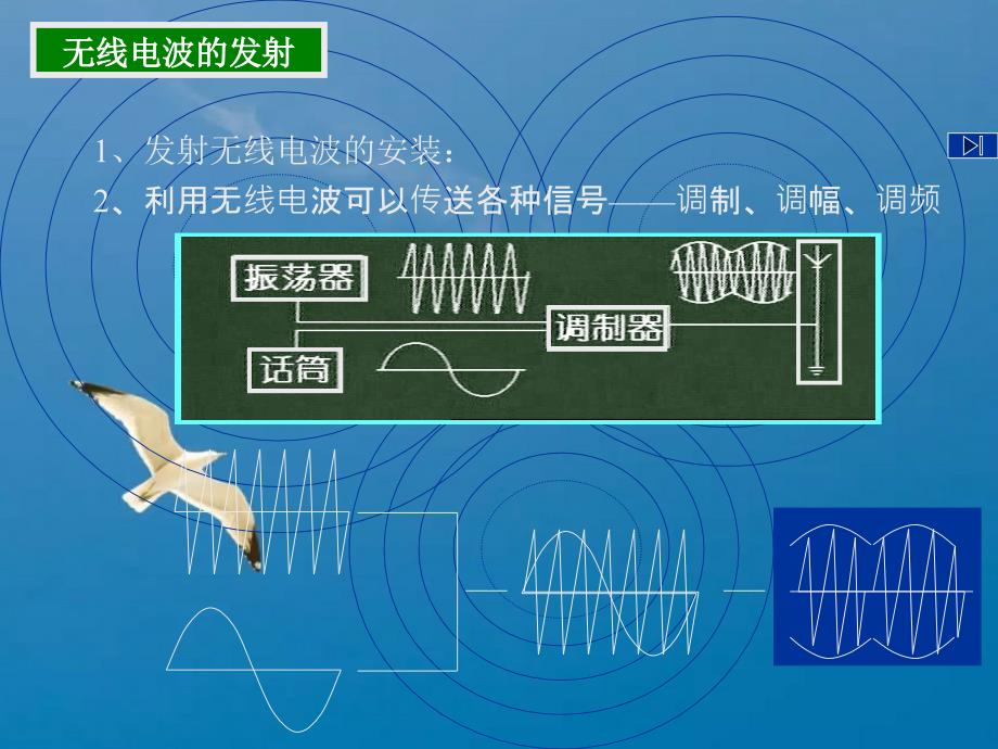 选修34143nbsp电磁波的发射和接收ppt课件_第4页