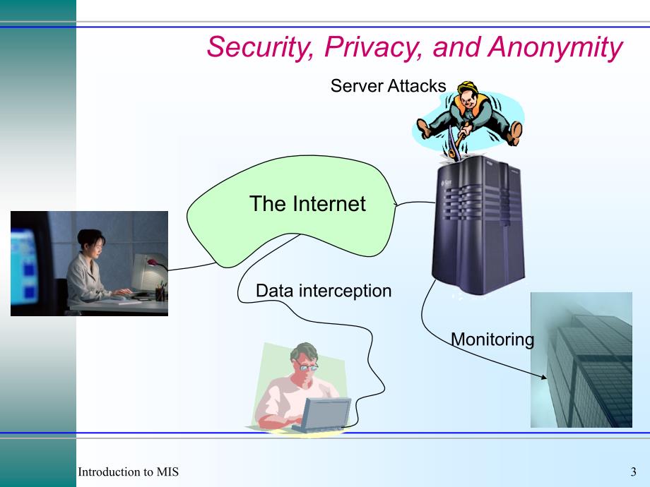 管理信息系统 MIS课件：ch04 Security, Privacy, Anonymity_第3页