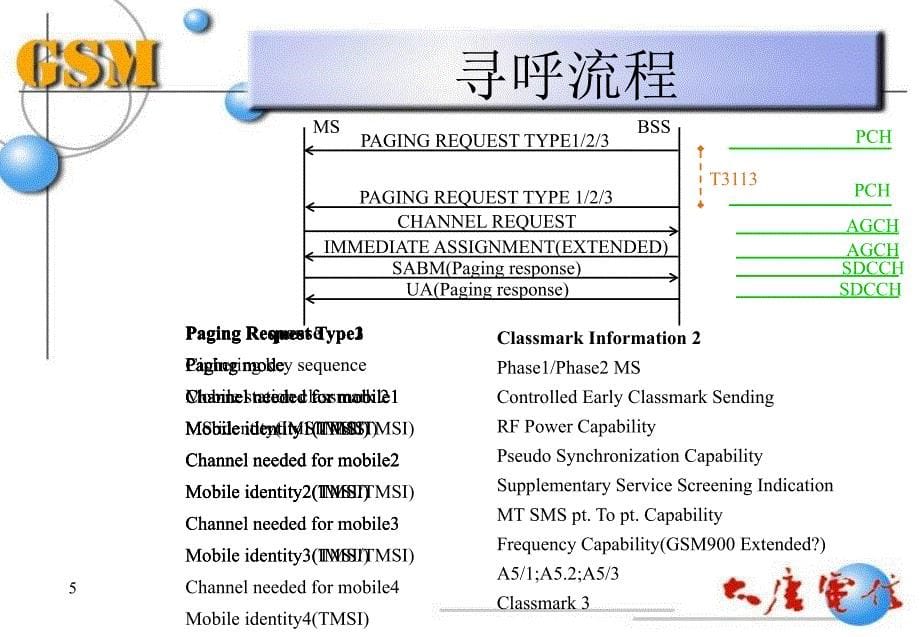 无线接口信令协议_第5页