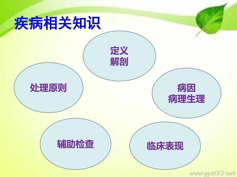 icu重症肺炎的护理查房ppt课件_第5页