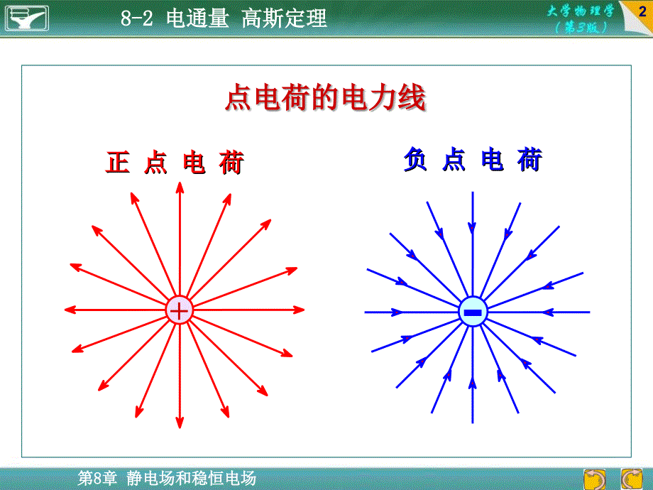 大学物理高斯定理35079_第2页