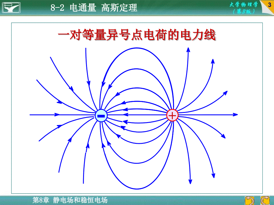 大学物理高斯定理35079_第3页