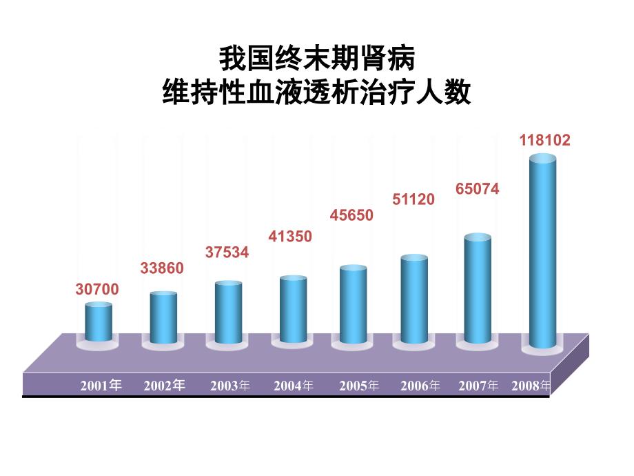 透析营养饮食指导_第2页