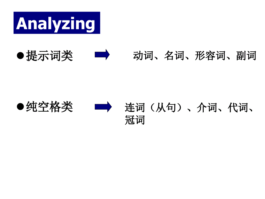 语法填空技巧公开课定稿_第3页