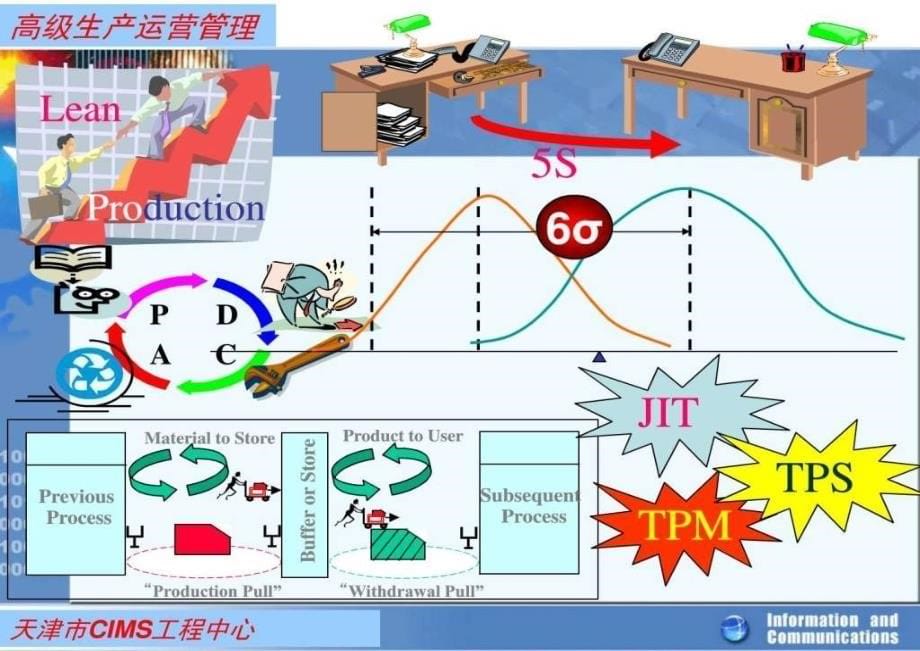 精益生产教师讲义教育学心理学人文社科专业资料_第5页