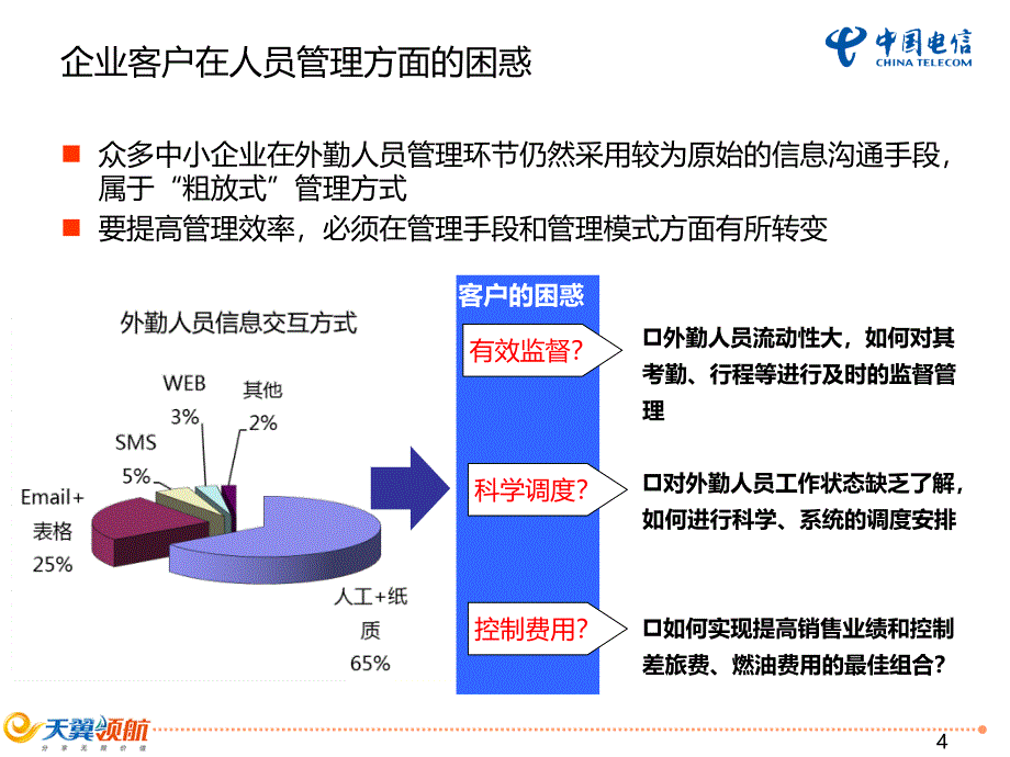 中国电信 外勤助品介绍_第4页