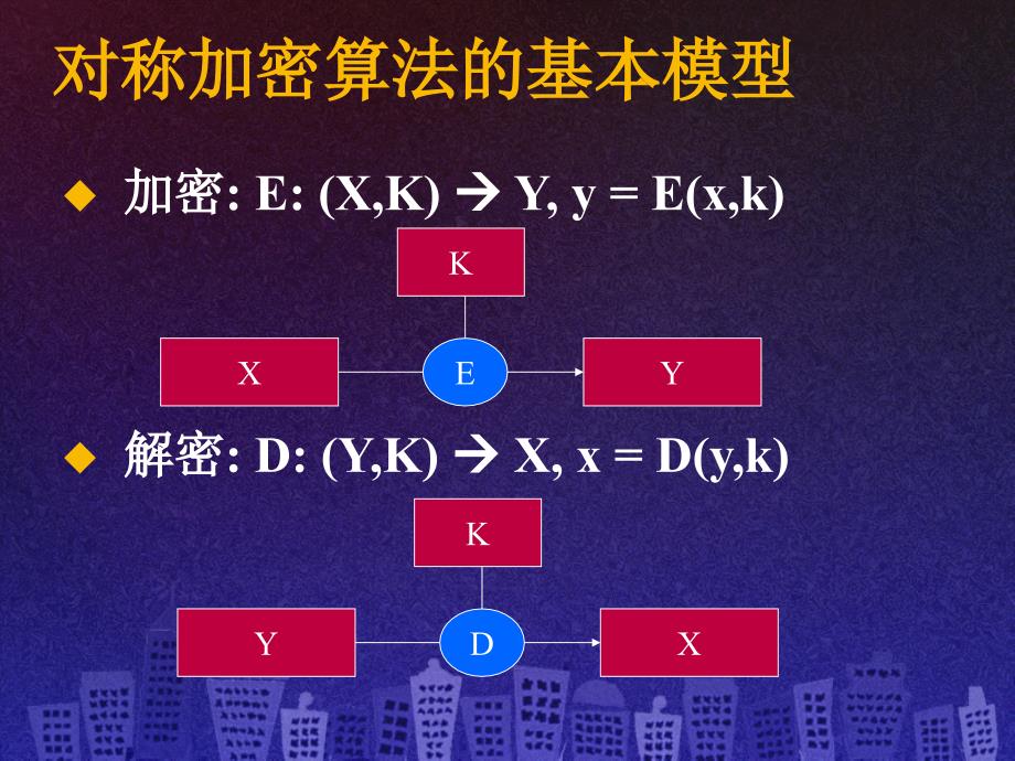 密学基础课件北大_第3页