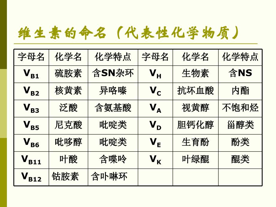 《食品化学维生素》PPT课件_第3页