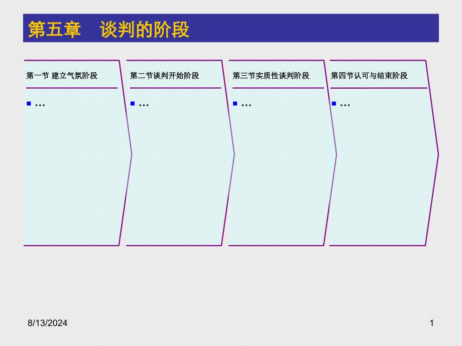 商务谈判-第三章谈判流程.ppt_第1页