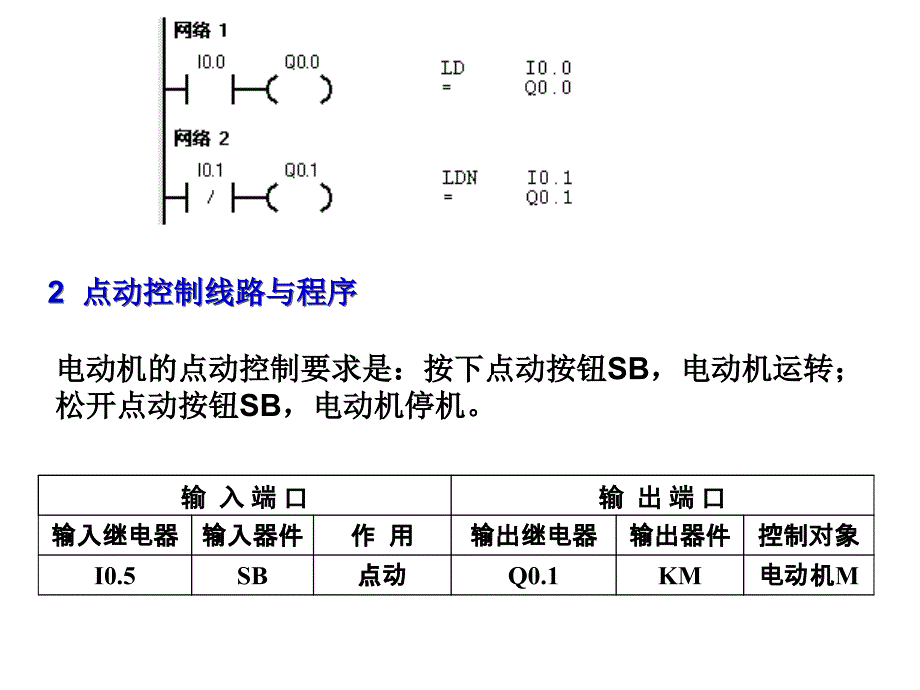 基本逻辑指令及其程序编制_第3页