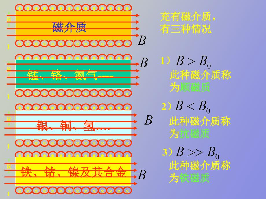 磁场中磁介质_第2页