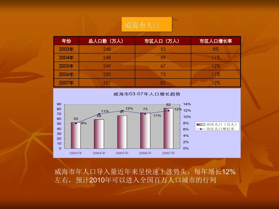 威海市房地产市场调研申报06月精品_第4页