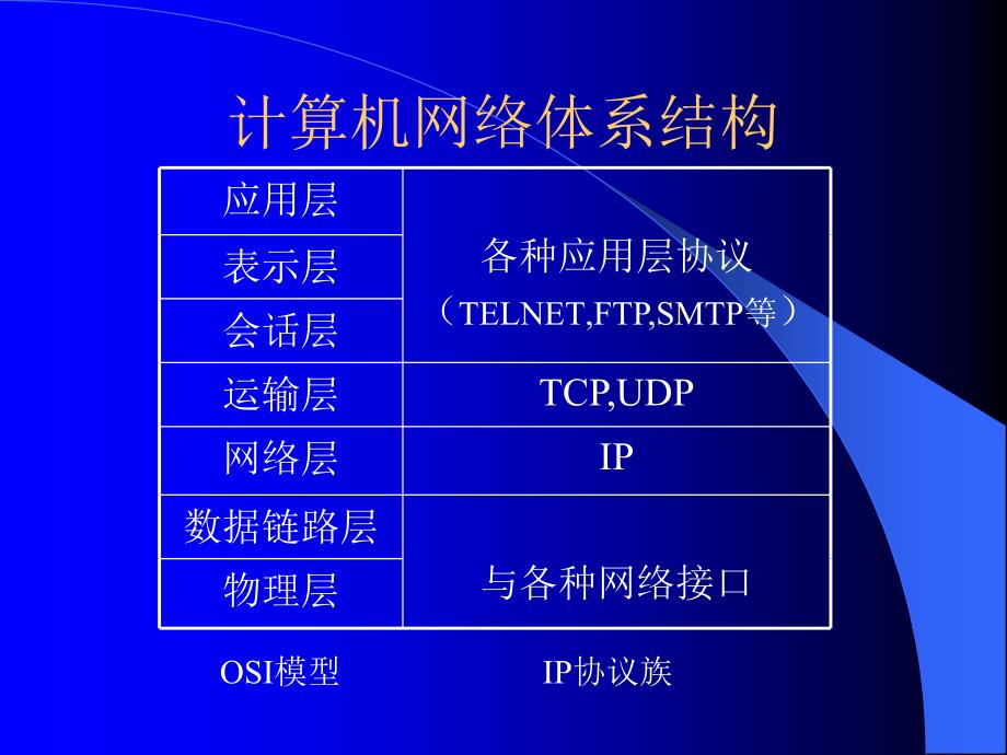 局域网计算机通信原理_第3页