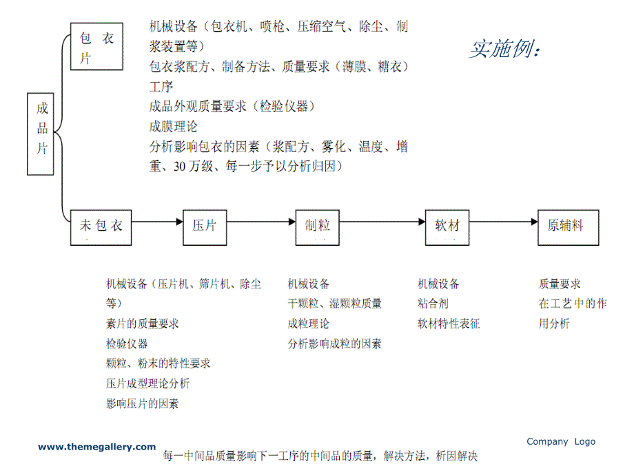 胶囊剂第六讲_第2页