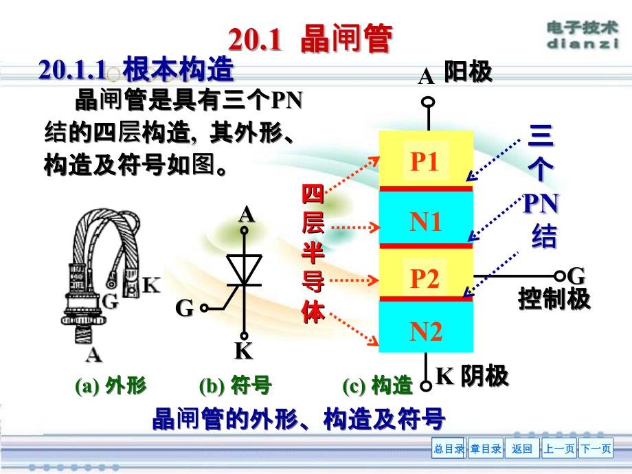 晶闸管及其应用电工学ppt课件_第4页