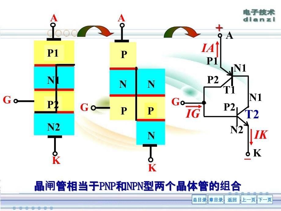 晶闸管及其应用电工学ppt课件_第5页