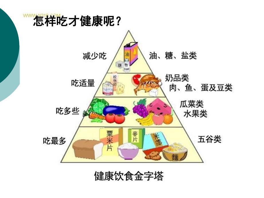 化学人体所需要的营养_第3页