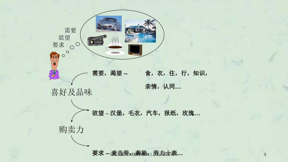 国际顶级学院EMBA培训之市场营销学课件_第3页