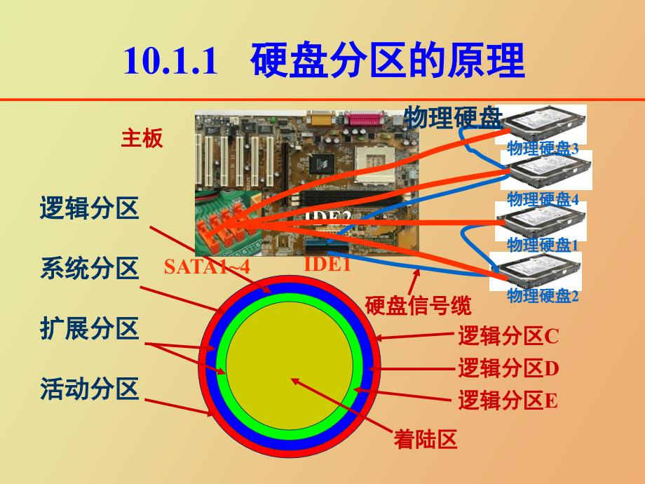 计算机操作系统的安装_第2页