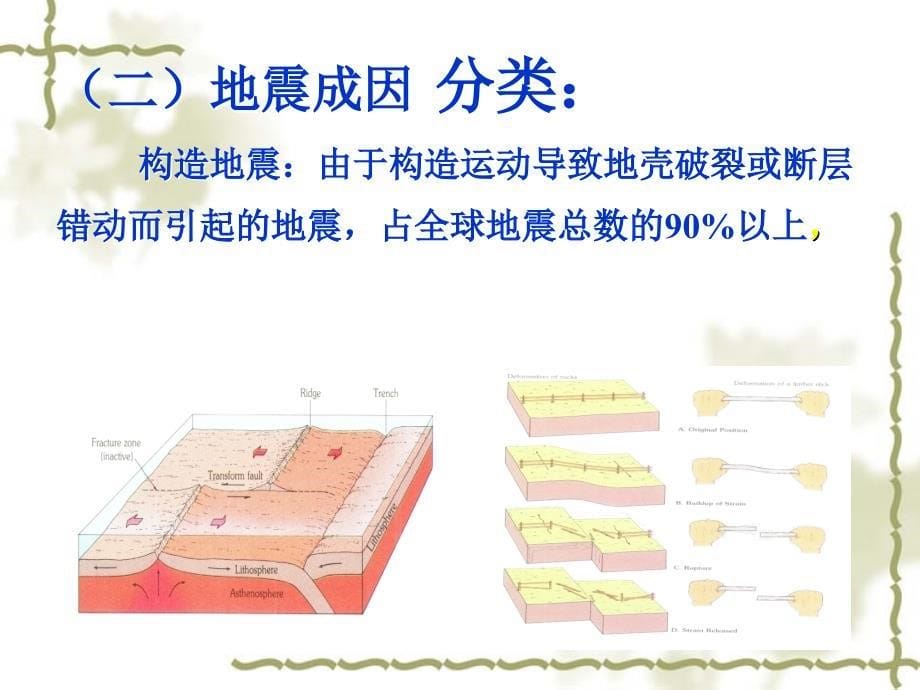 地震科普与防震减灾知识讲座课件_第5页