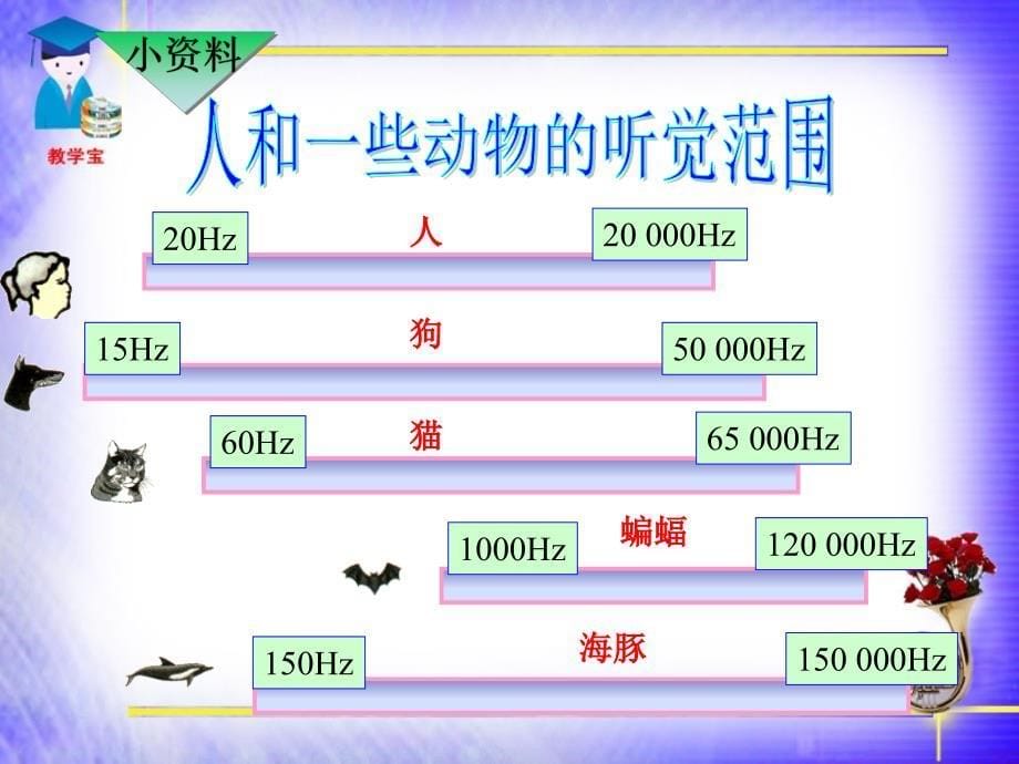 第二节 声音的特性_第5页