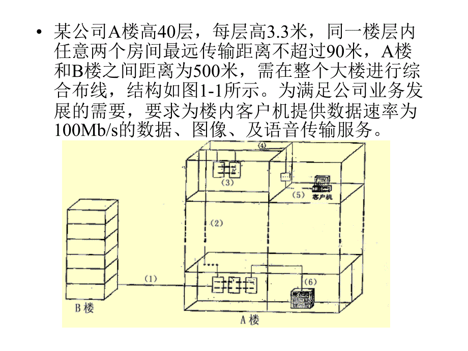 局域网组建技术与综合布线_第1页