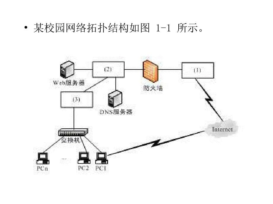 局域网组建技术与综合布线_第5页