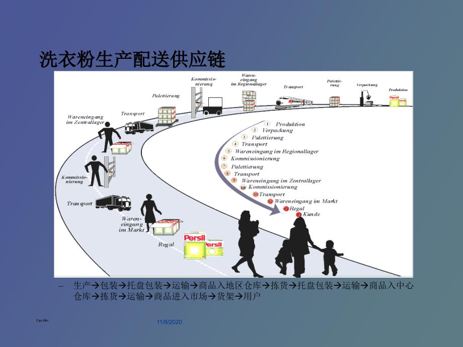 生产和服务设施选址_第4页