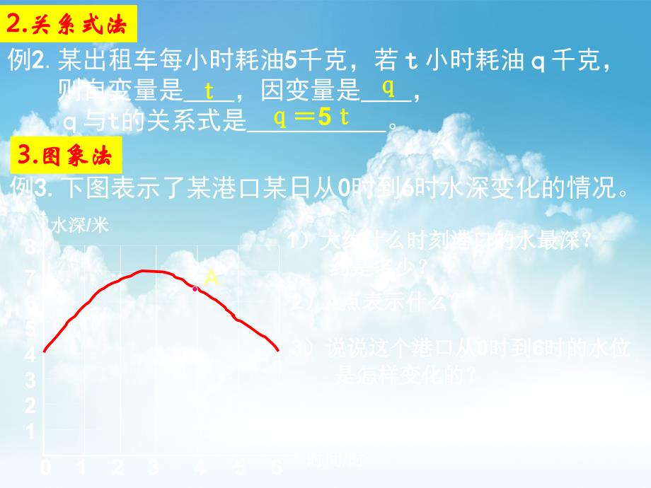 新编【北师大版】七年级下册数学3.2用图象表示的变量间关系第2课时课件_第3页