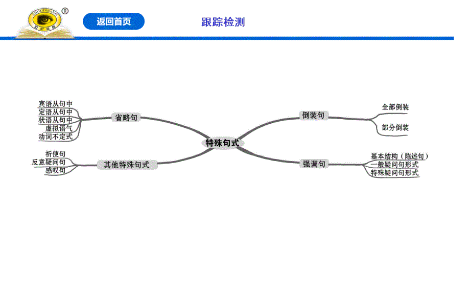 通悟语法系列10特殊句式_第2页