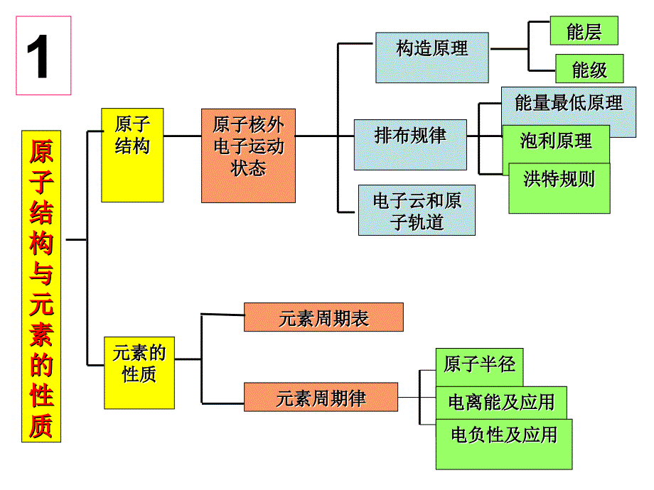 福清一中学吴国海Mailfqyzwgh26com_第2页