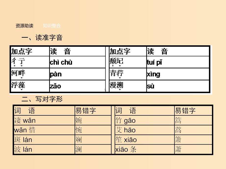 2018-2019学年高中语文 2 诗两首课件 新人教版必修1.ppt_第4页