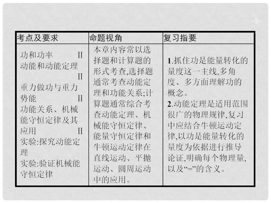 高考物理一轮复习 第五章 机械能 1 功和功率课件_第2页