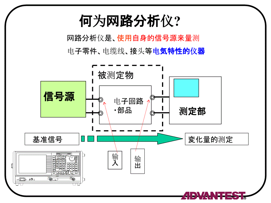 矢量网络分析仪原理和使用方法课件_第2页