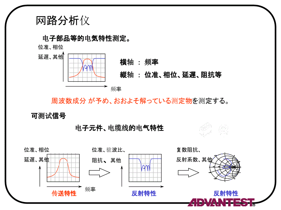 矢量网络分析仪原理和使用方法课件_第3页