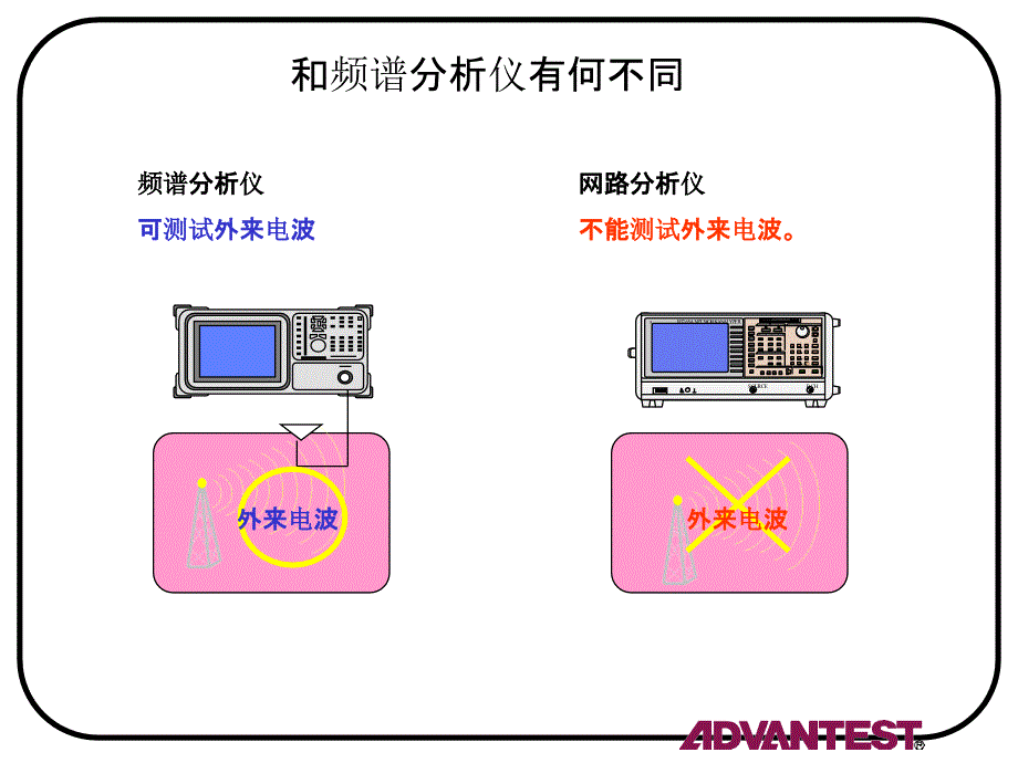 矢量网络分析仪原理和使用方法课件_第4页