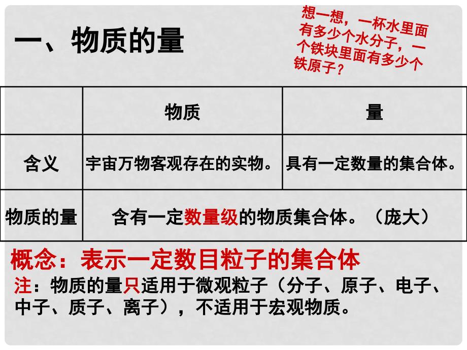 高中化学 1.2 化学计量在实验中的应用课件 新人教版必修1_第2页