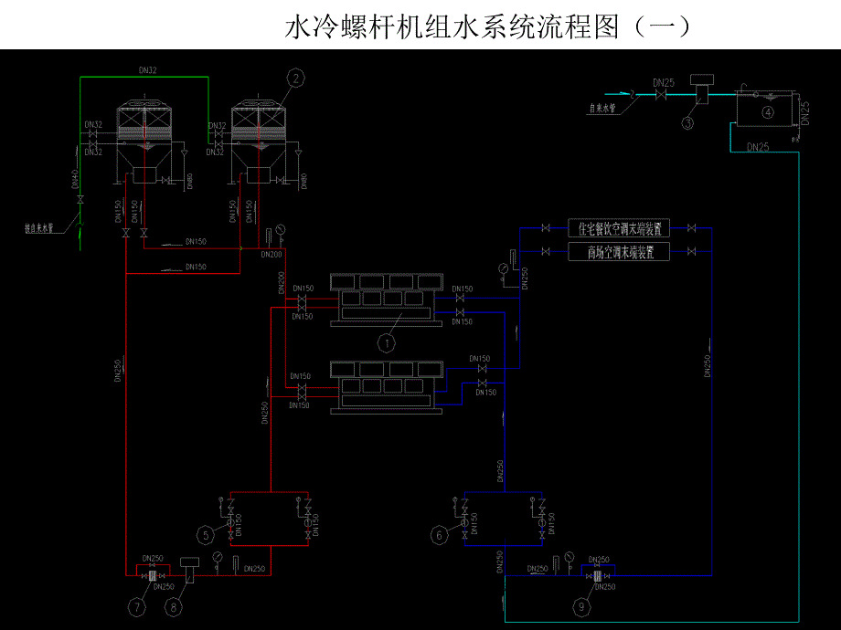 中央空调系统设计培训教程课件_第3页