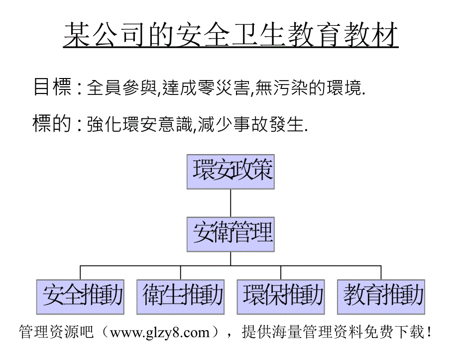 最新某公司的安全卫生教育教材_第1页