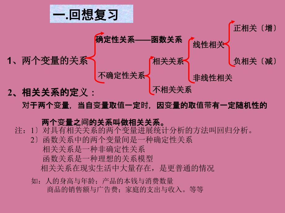 高中数学第一章统计案例1.1回归分析的基本思想及初步应用一ppt课件_第2页