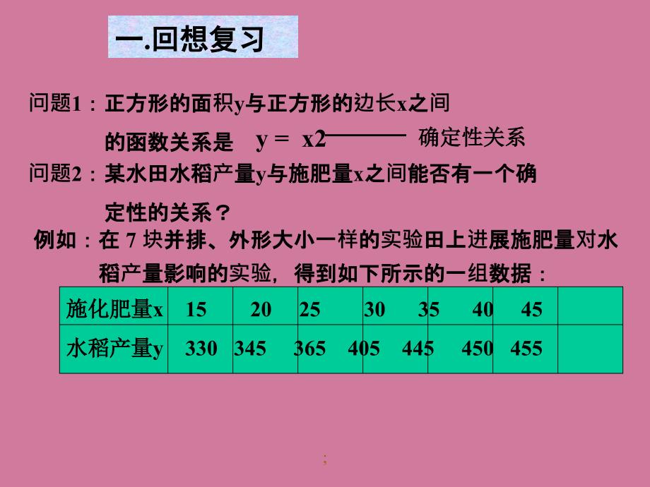 高中数学第一章统计案例1.1回归分析的基本思想及初步应用一ppt课件_第3页