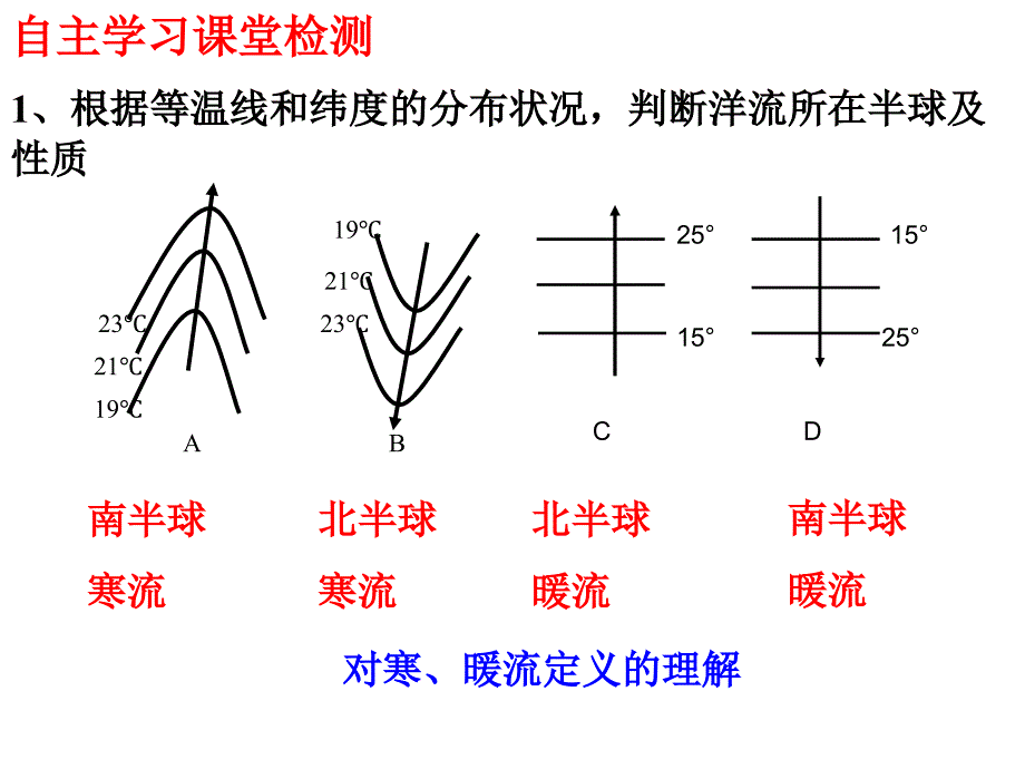 洋流第一轮复习(公开课)教学内容_第4页