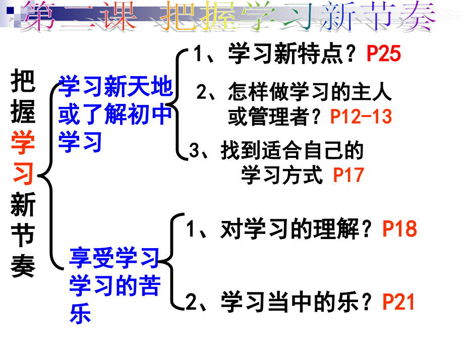 初一政治复习知识结构图.ppt_第3页